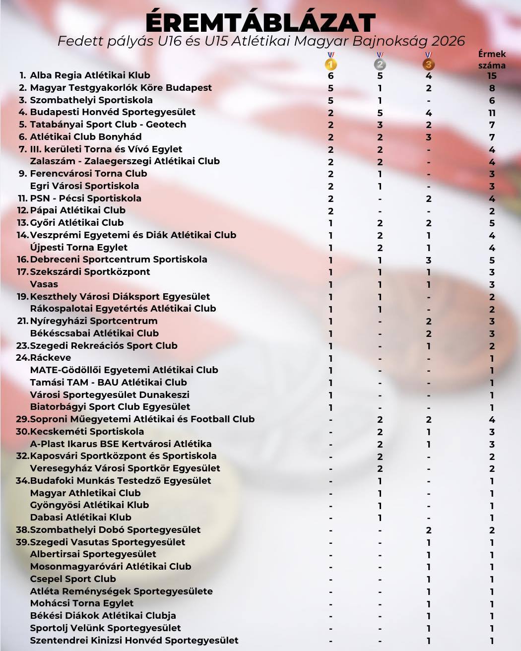 20260312_atletika_ermtabla.jpg